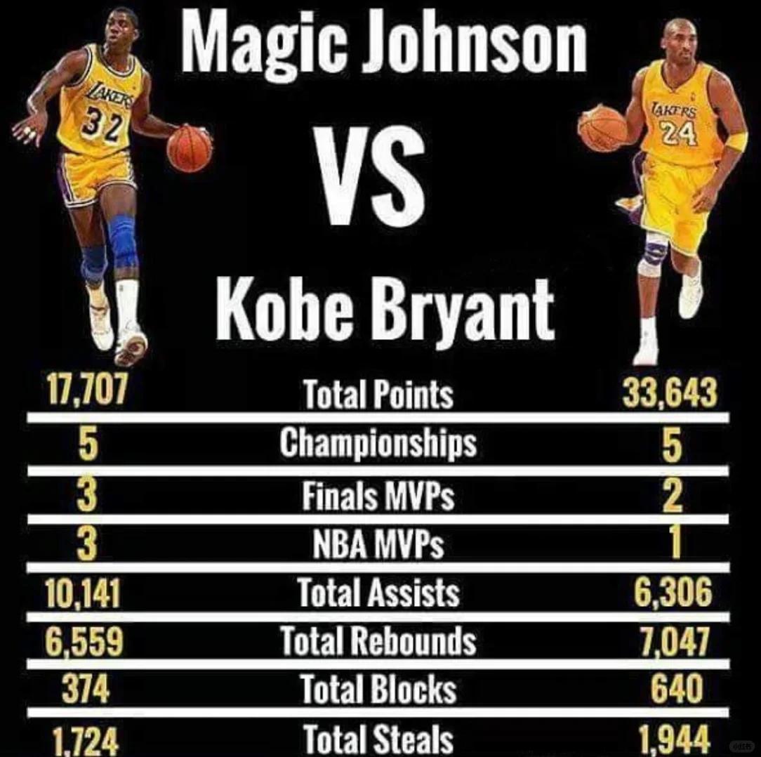 包含今夜洛杉矶湖人刷新队史纪录：欧篮联节点到来；气氛紧张；赛季目标并未改变的词条